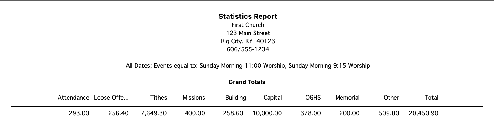 Example of statistics report showing grand totals only.