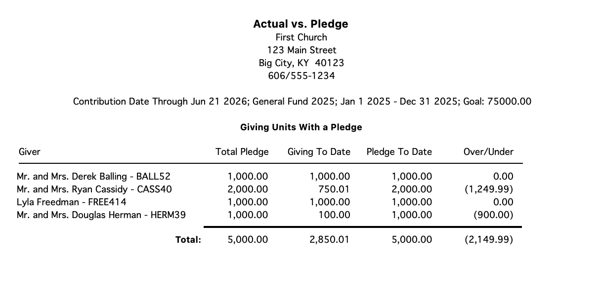 Sample of Actual vs Pledge Report