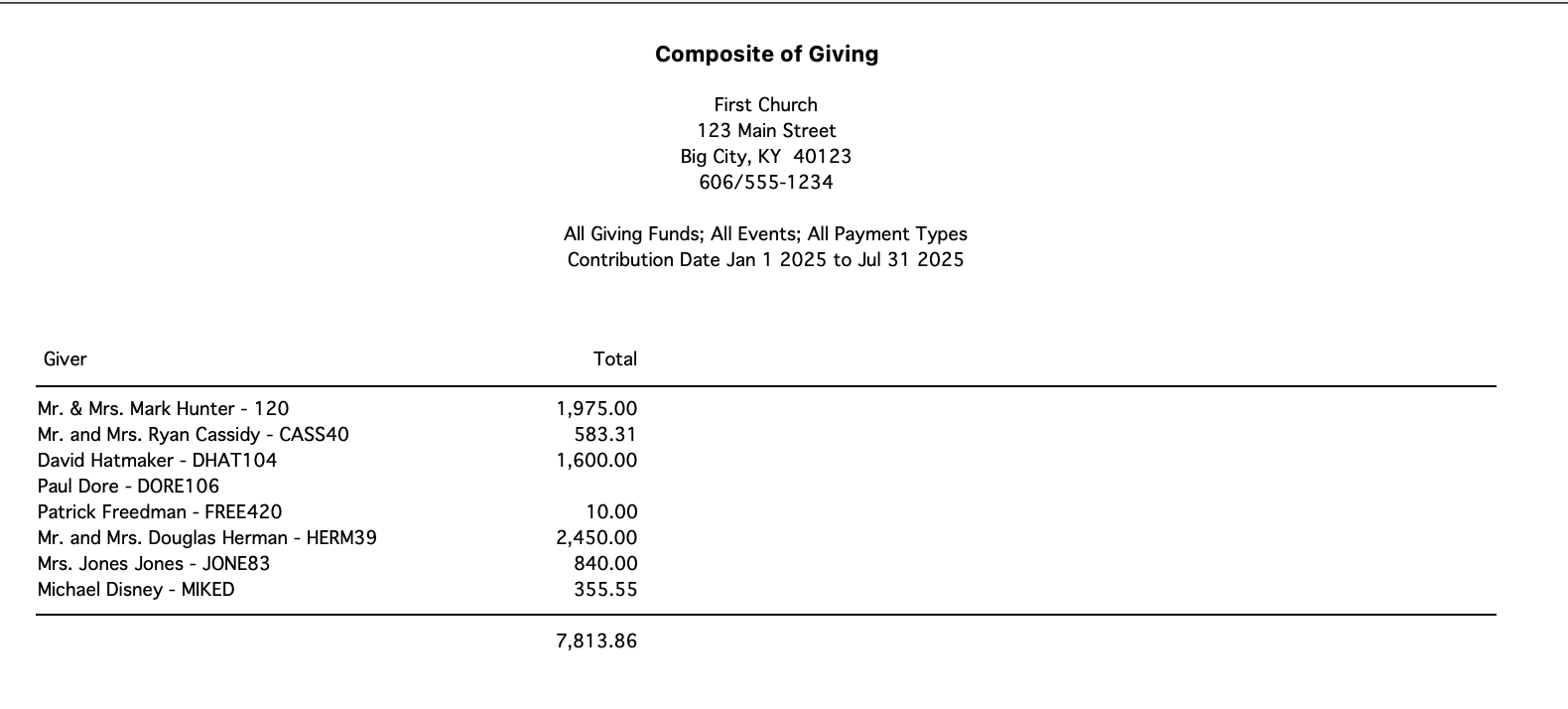 Sample of Composite of Giving report. 