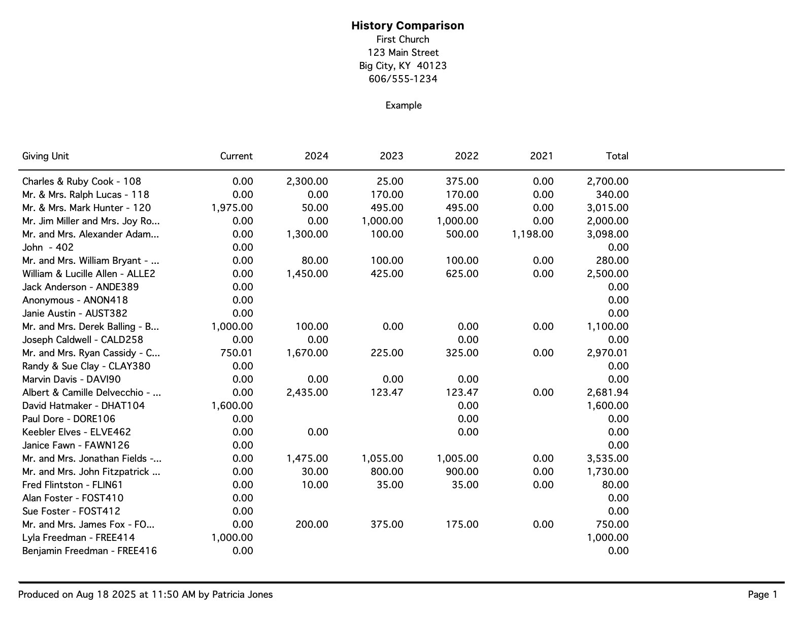 Sample of History Comparison report.
