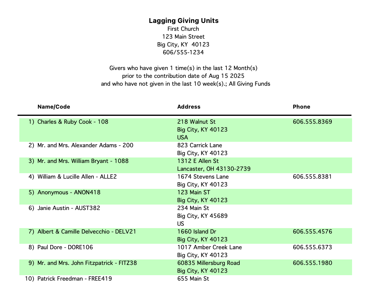 Sample of Lagging Giving Units report.
