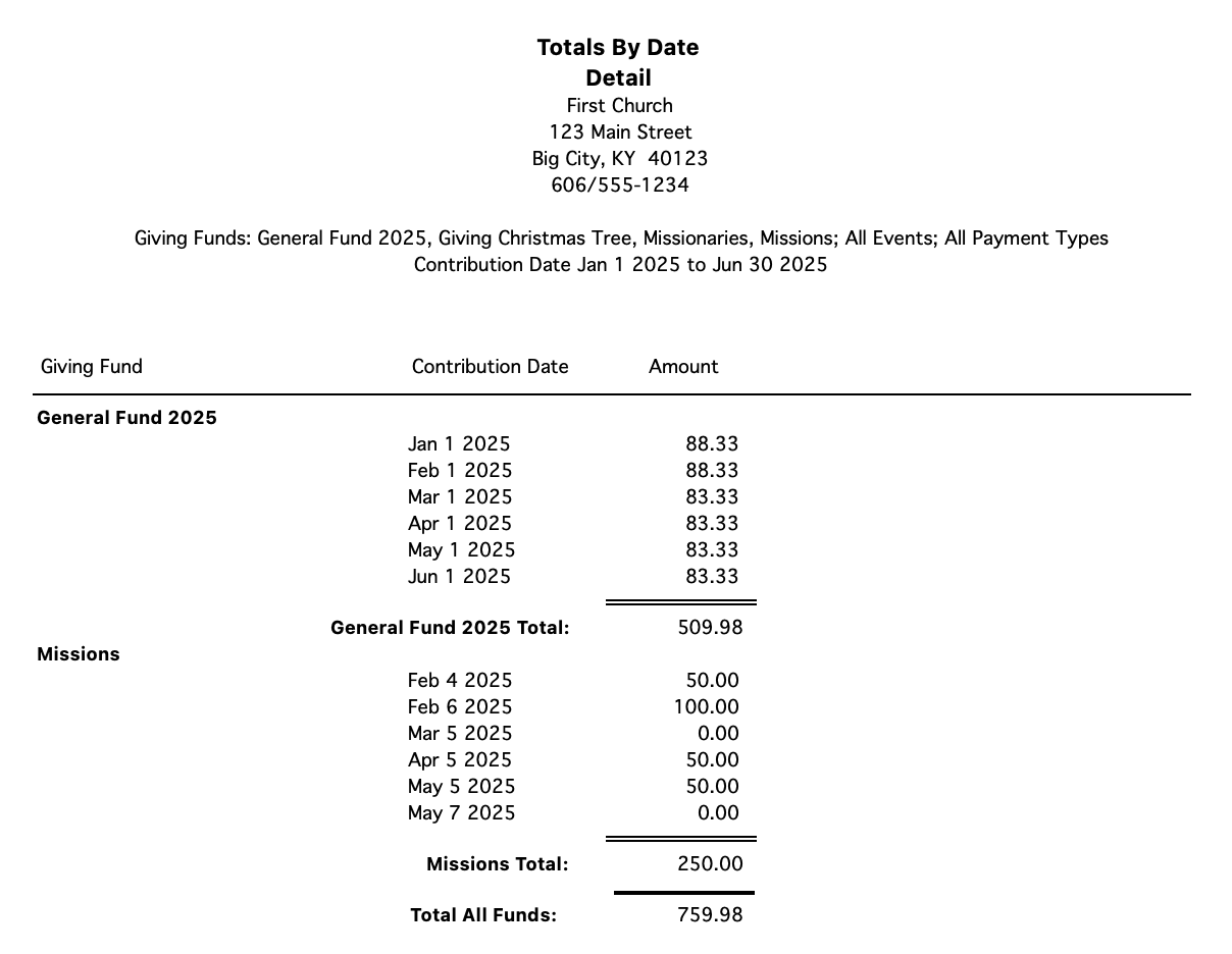 Sample of Totals by Date Detail report.
