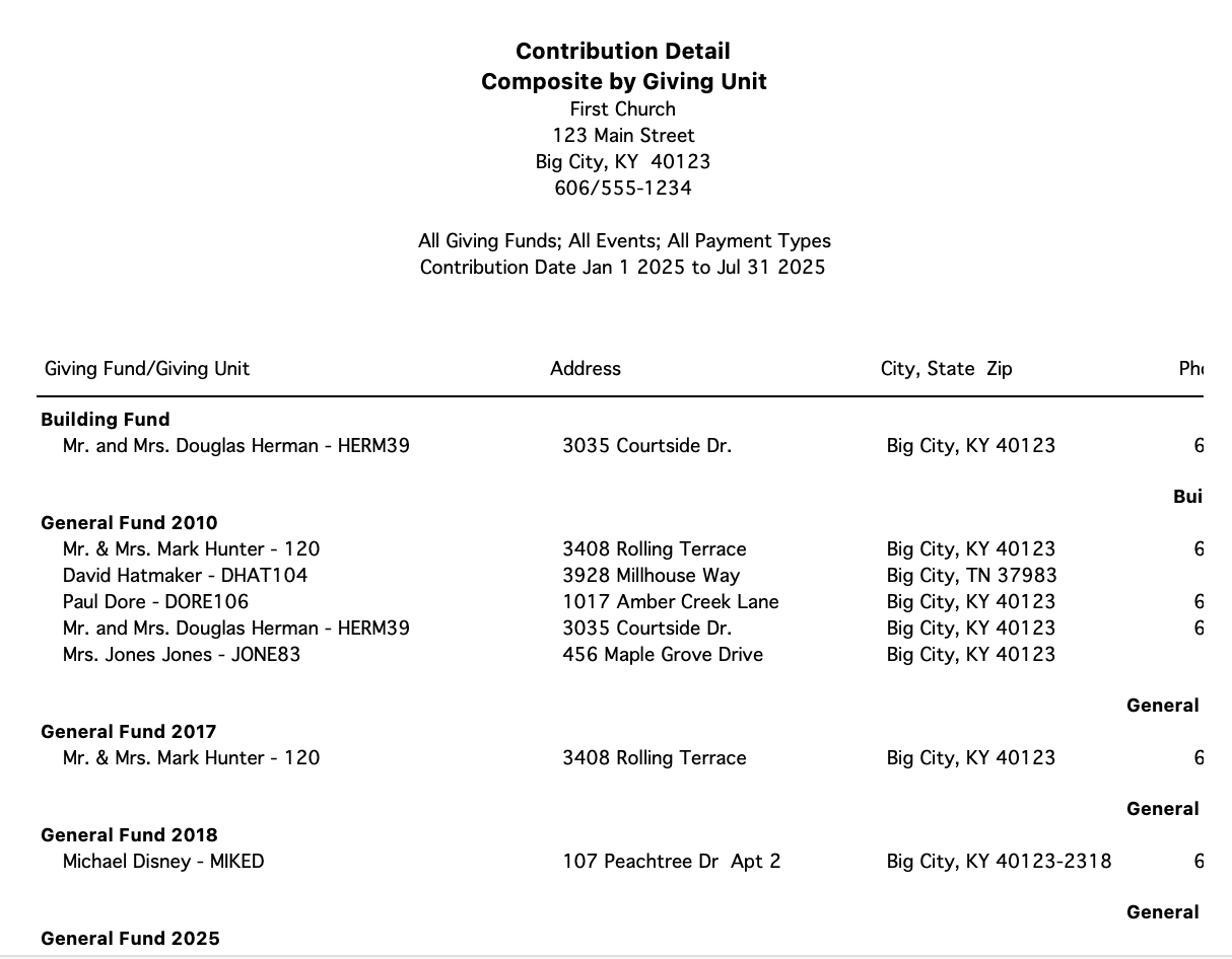 Sample of Contribution Detail report.