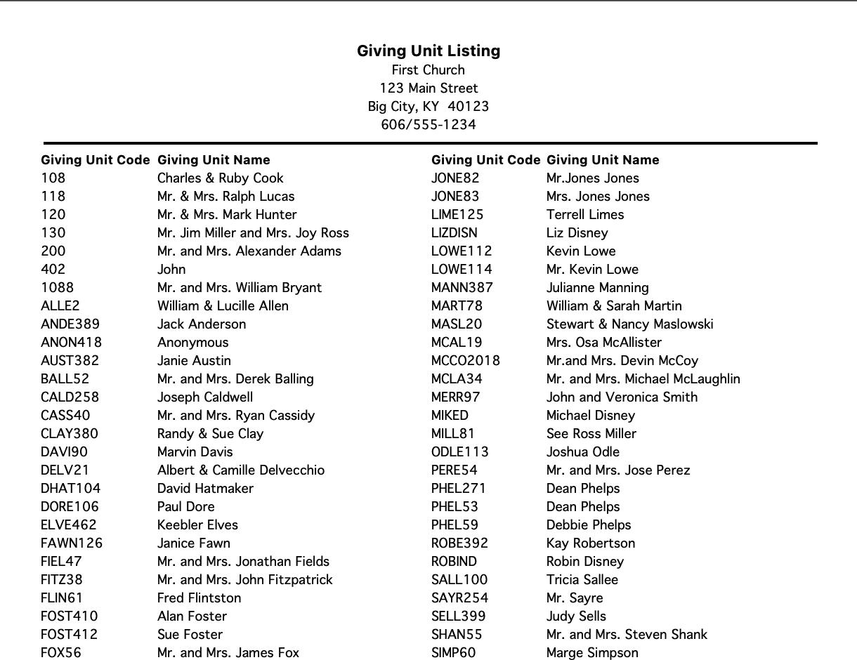Sample of Giving Unit Listing report.