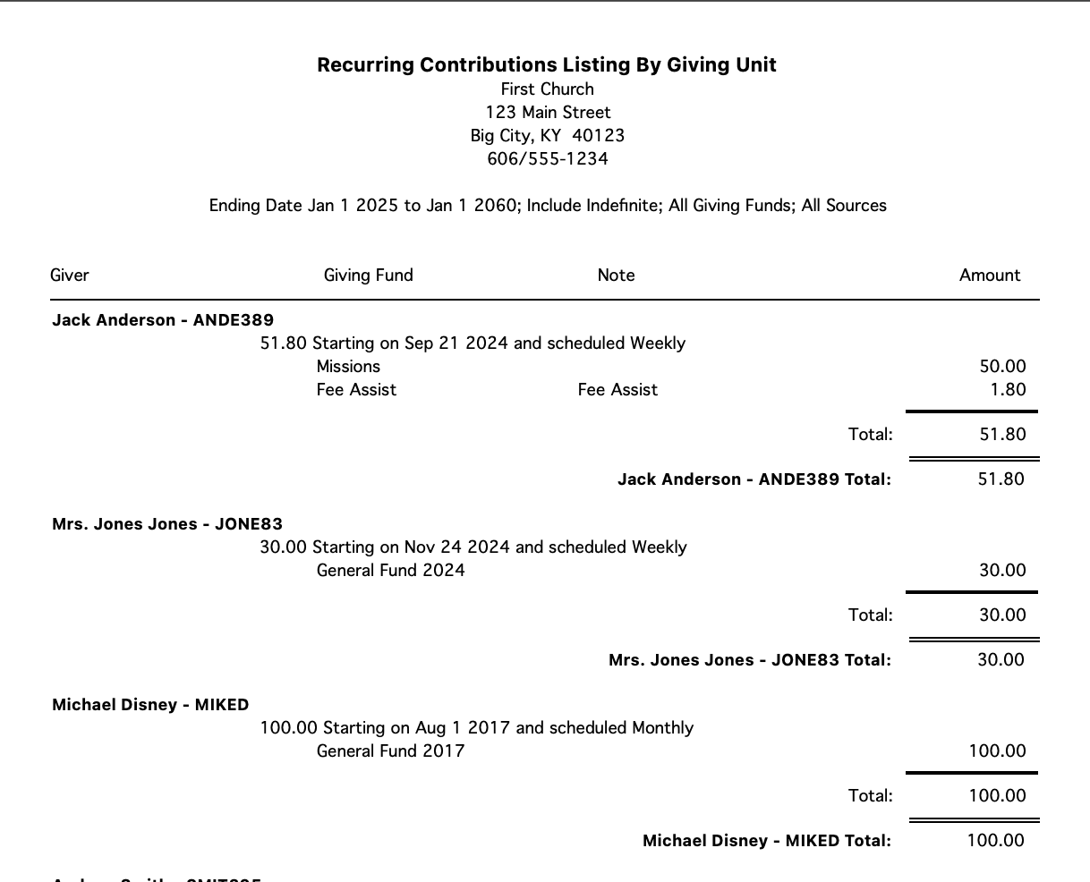 Example of Recurring Contribution Listing by Giving Unit report.
