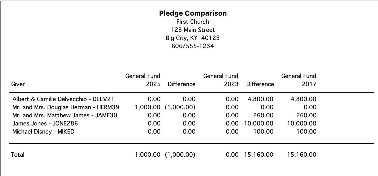 Sample fo Pledge Comparison report