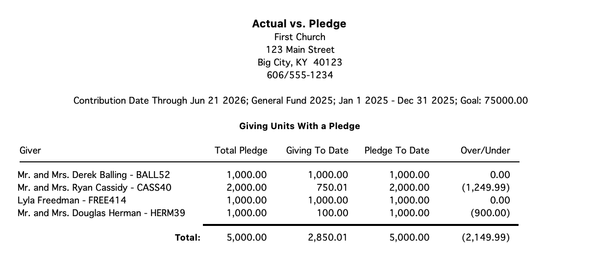 Sample of Actual vs. Pledge report. 