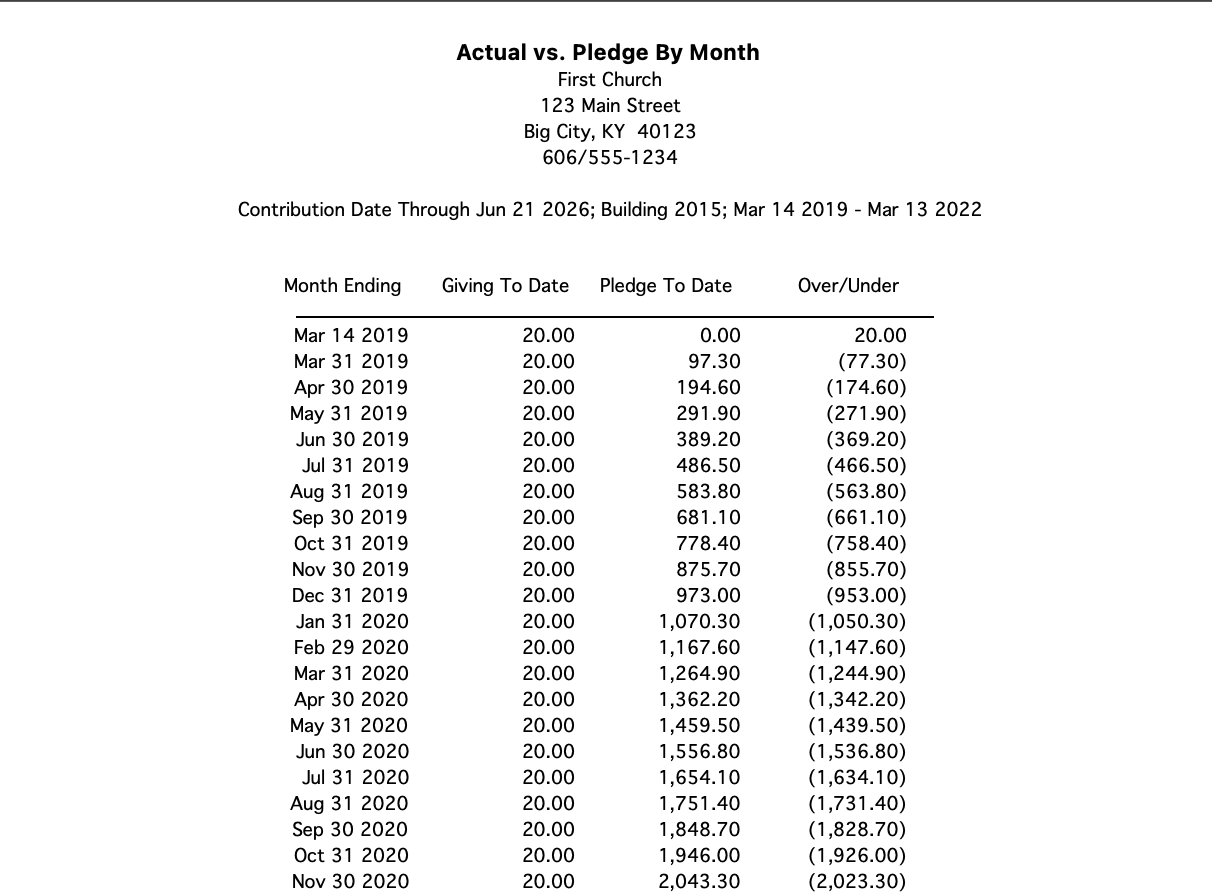Sample of Actual vs Pledge by Month report