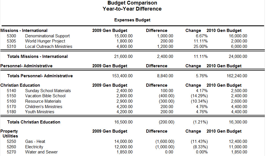 BudgetCompYeartoYear.jpg
