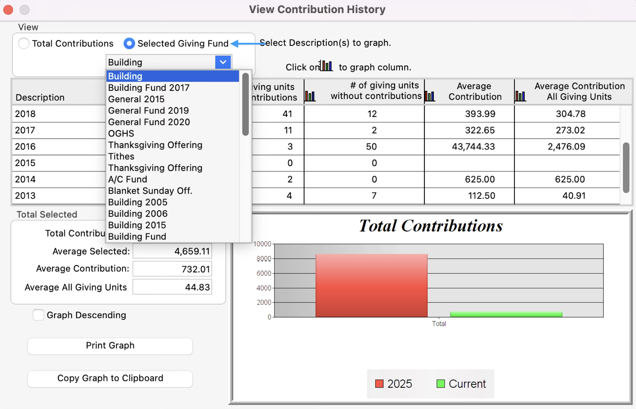 View Contribution History window with an arrow pointing at the Select Giving Fund option.