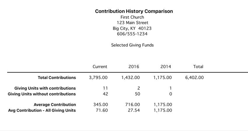 ContributionsHistoryComparisonReport.jpg