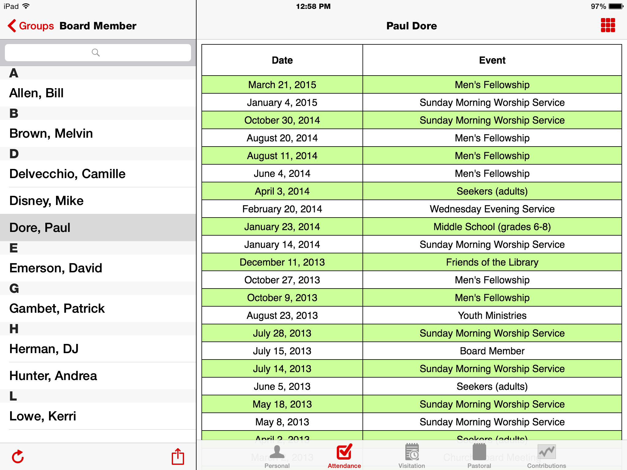 BoardMembersPaulDoreAttendance.png