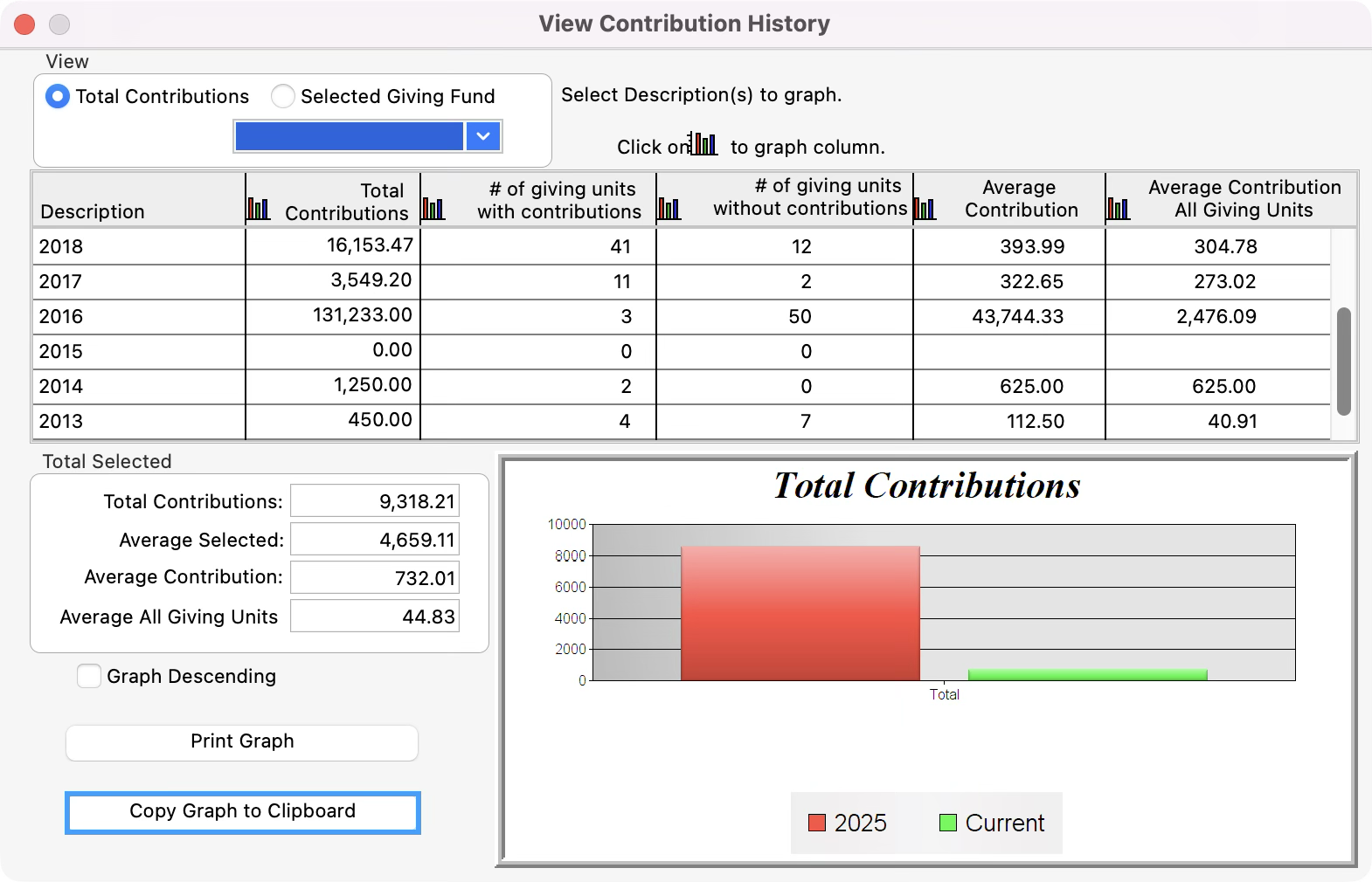 View Contribution History window with the Copy Graph to Clipboard button highlighted.