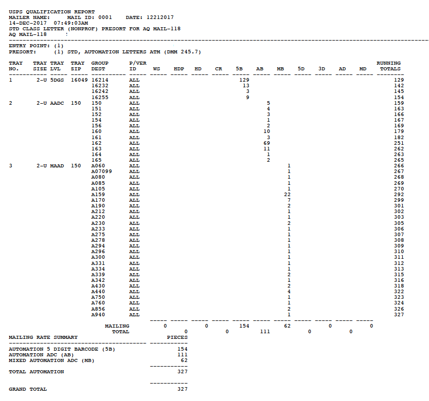 USPS Qualification Report.png