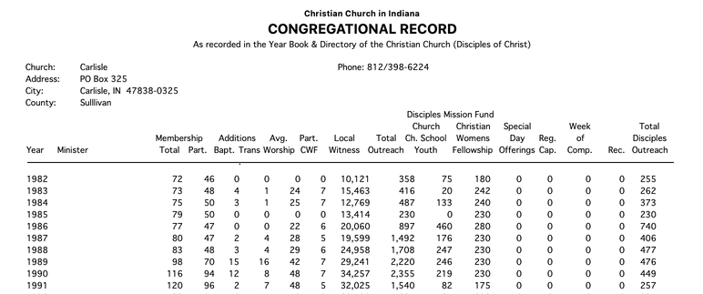 YearbookCongregationalRecord.png