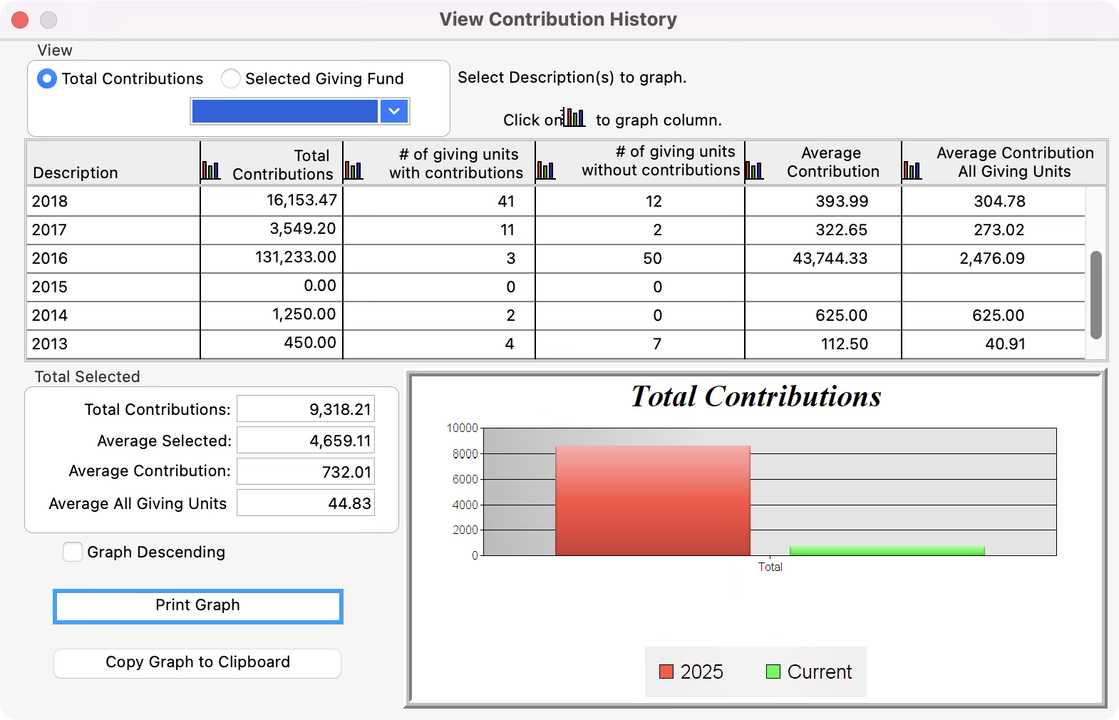 View Contribution History window with the Print Graph button highlighted.