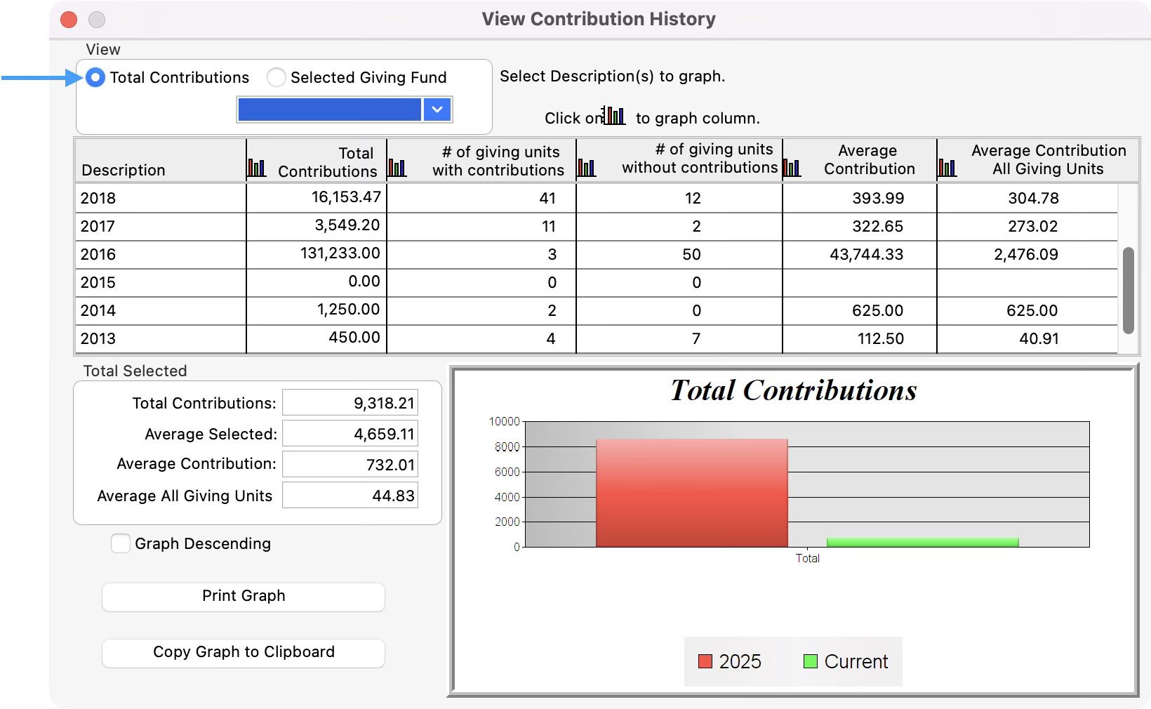 View Contribution History window with an arrow pointing at Total Contributions